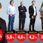 Por esta encuesta Petro podría ser presidente y así van quedados los candidatos
