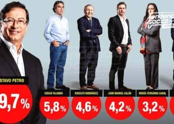 Por esta encuesta Petro podría ser presidente y así van quedados los candidatos