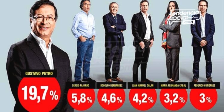 Por esta encuesta Petro podría ser presidente y así van quedados los candidatos
