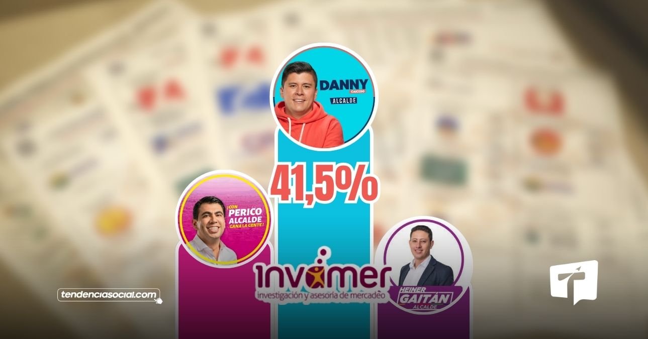 Apoyo a Danny Caicedo creció de 32,4% a 41,5% y sería el alcalde de Soacha, según encuesta Invamer